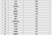 重庆人民币大消息！中国土耳其双边本币互换协议续签
