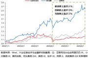 重庆兴证策略：谁在买港股新消费和创新药？