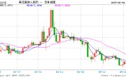 重庆人民币兑美元中间价报7.1886，下调17点