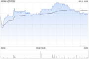 重庆远东宏信：合共2090.5万美元的债券已于6月13日转换并注销